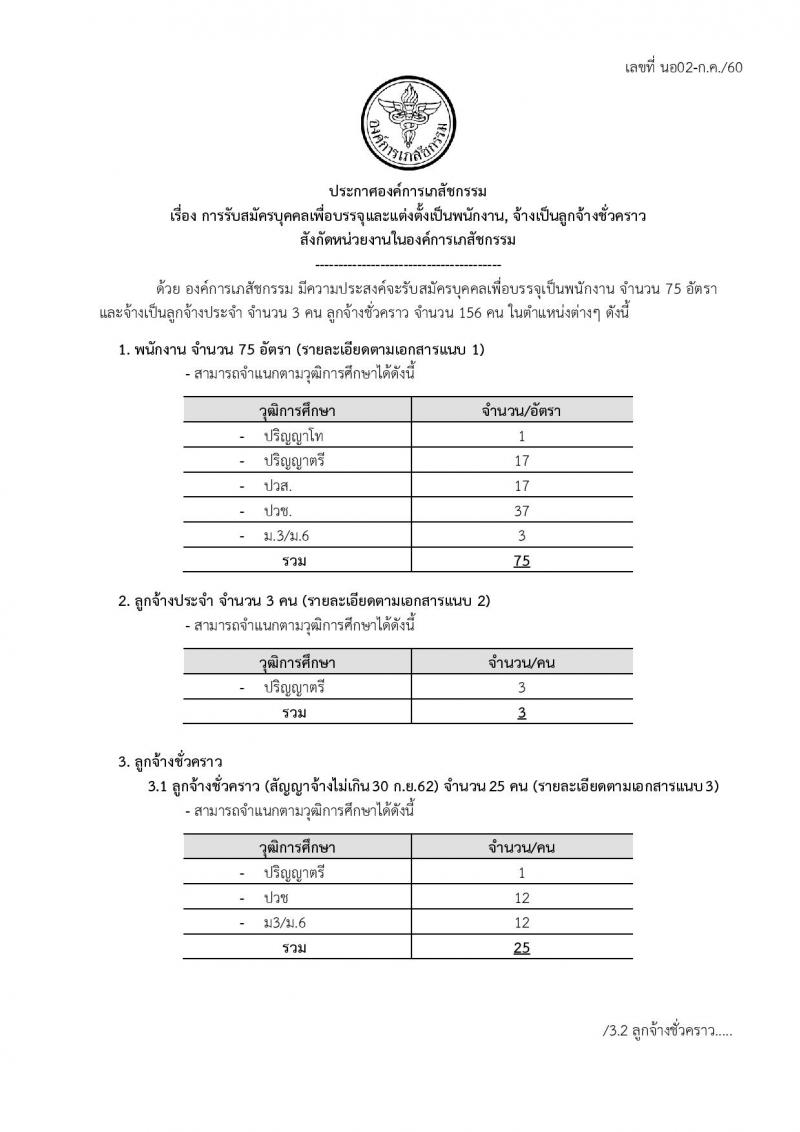 องค์การเภสัชกรรม ประกาศรับสมัครบุคคลเพื่อบรรจุและแต่งตั้งเป็นพนักงาน, จ้าเป็นลุกจ้างประจำ/ชั่วคราว รวมจำนวน 234 อัตรา (วุฒิ ม.ต้น ม.ปลาย ปวช. ปวส. ป.ตรี ป.โท) รับสมัครสอบทางอินเทอร์เน็ต ตั้งแต่วันที่ 21 ก.ค. - 4 ส.ค. 2560