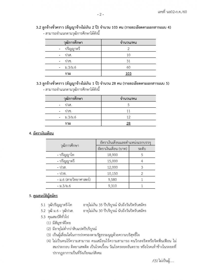 องค์การเภสัชกรรม ประกาศรับสมัครบุคคลเพื่อบรรจุและแต่งตั้งเป็นพนักงาน, จ้าเป็นลุกจ้างประจำ/ชั่วคราว รวมจำนวน 234 อัตรา (วุฒิ ม.ต้น ม.ปลาย ปวช. ปวส. ป.ตรี ป.โท) รับสมัครสอบทางอินเทอร์เน็ต ตั้งแต่วันที่ 21 ก.ค. - 4 ส.ค. 2560