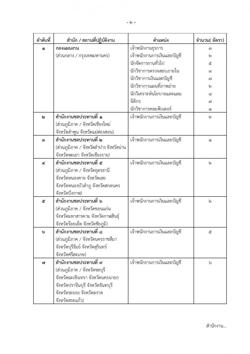 กรมชลประทาน ประกาศรับสมัครบุคคลเพื่อเลือกสรรเป็นพนักงานกองทุน จำนวน 9 ตำแหน่ง 71 อัตรา (วุฒิ ปวส. ป.ตรี) รับสมัครสอบทางอินเทอร์เน็ต ตั้งแต่วันที่ 22-30 ส.ค. 2560