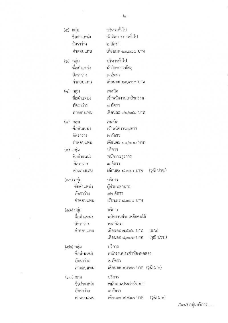 กรมการแพทย์ (สถาบันสุขภาพเด็กแห่งชาติ) ประกาศรับสมัครบุคคลเพื่อเลือกสรรเป็นพนักงานกระทรวงสาธารณสุขทั่วไป จำนวน 16 กลุ่มงาน 88 อัตรา (วุฒิ บางตำแหน่งไม่จำกัดวุฒิ, ม.ปลาย ปวช. ปวส. ป.ตรี) รับสมัครสอบตั้งแต่วันที่ 18 ก.ย. – 18 ต.ค. 2560