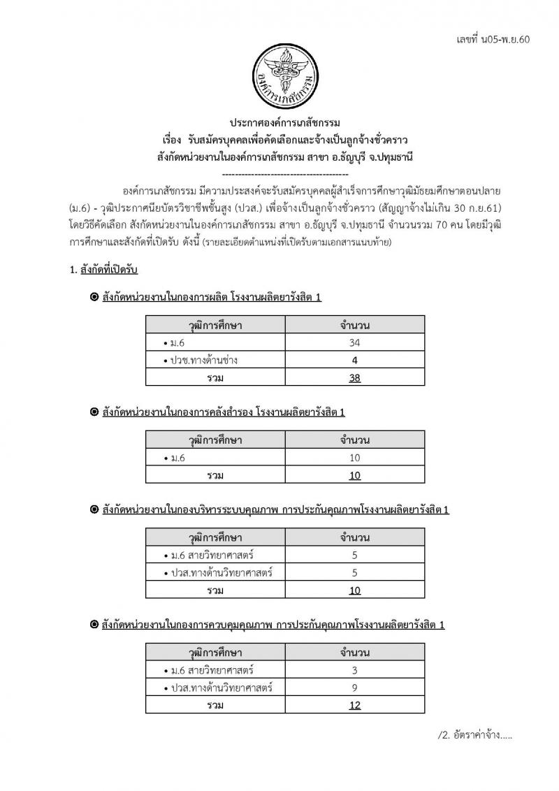 องค์การเภสัชกรรม ประกาศรับสมัครบุคคลเพื่อคัดเลือกและจ้างเป็นลูกจ้างชั่วคราว จำนวน 70 อัตรา (วุฒิ ม.ปลาย, ปวช. ปวส.) รับสมัครสอบตั้งแต่วันที่ 20 พ.ย. – 4 ธ.ค. 2560