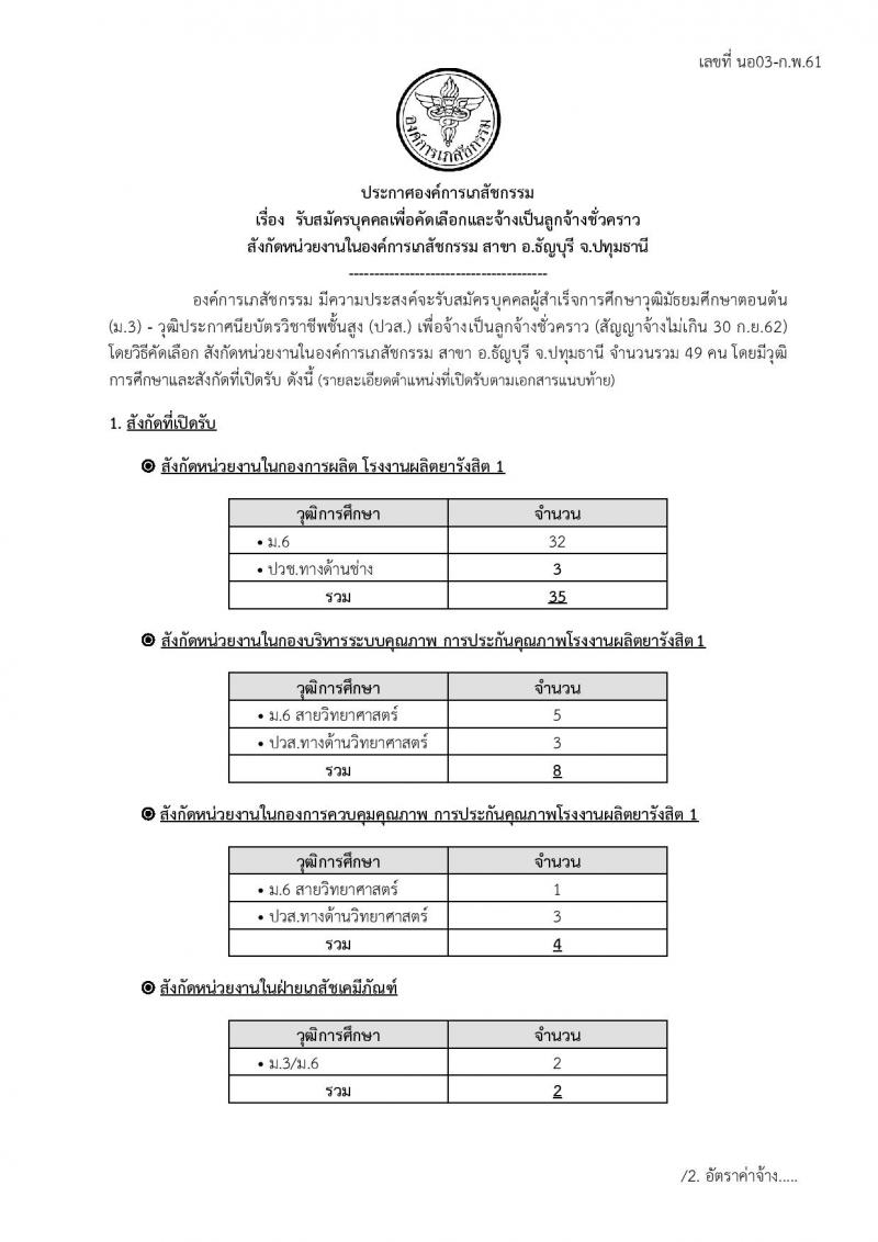 องค์การเภสัชกรรม ประกาศรับสมัครบุคคลเพื่อคัดเลือกและจ้างเป็นลูกจ้างชั่วคราว (สังกัดสาขา อ.ธัญบุรี จ.ปทุมธานี) (วุฒิ ม.ต้น ปวส.)จำนวน 49 อัตรา รับสมัครสอบตั้งแต่วันที่ 1-15 ก.พ. 2561