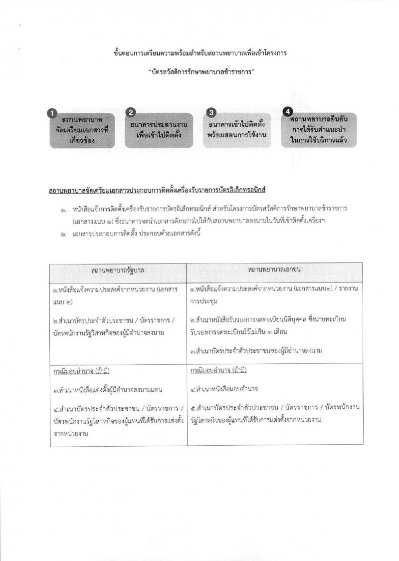 สำนักงานงบประมาณ ประกาศรับสมัครคัดเลือกคนพิการเพื่อบรรจุบุคคลเข้ารับราชการในตำแหน่งเจ้าพนักงานธุรการปฏิบัติงาน จำนวน 4 อัตรา (วุฒิ ปวส.หรือเทียบเท่า) รับสมัครสอบทางอินเทอร์เน็ต ตั้งแต่วันที่ 26 มี.ค. – 26 เม.ย. 2561