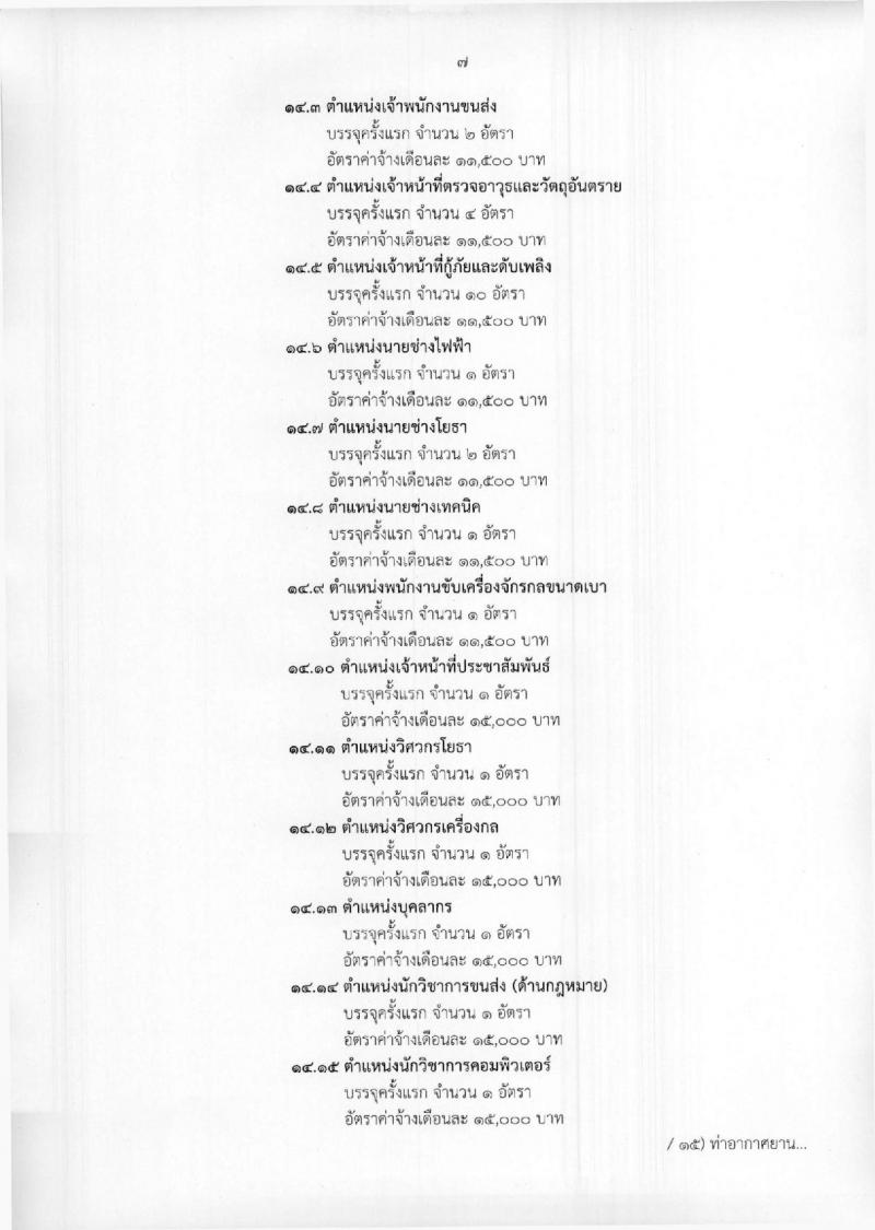 กรมท่าอากาศยาน ประกาศรับสมัครสอบคัดเลือกเพื่อบรรจุและแต่งตั้งบุคคลเข้ารับราชการเป็นลูกจ้างชั่วคราว จำนวน 25 ตำแหน่ง 695 อัตรา (วุฒิ ม.ต้น ม.ปลาย ปวช. ปวส.) รับสมัครสอบทางอินเทอร์เน็ต ตั้งแต่วันที่ 23 เม.ย. – 7 พ.ค. 2561