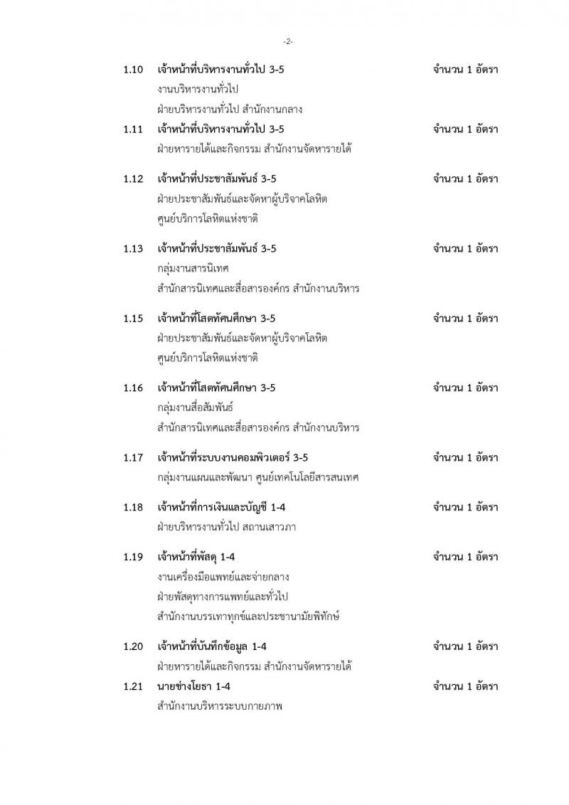 สภากาชาดไทย ประกาศรับสมัครสอบแข่งขันเพื่อบรรจุและแต่งตั้งบุคคลเข้าปฏิบัติงานจำนวน 30 ตำแหน่ง 32 อัตรา (วุฒิ ม.ต้น ม.ปลาย ปวช. ปวส. ป.ตรี) รับสมัครสอบทางอินเทอร์เน็ต ตั้งแต่วันที่ 27 ก.ค. – 10 ส.ค. 2561