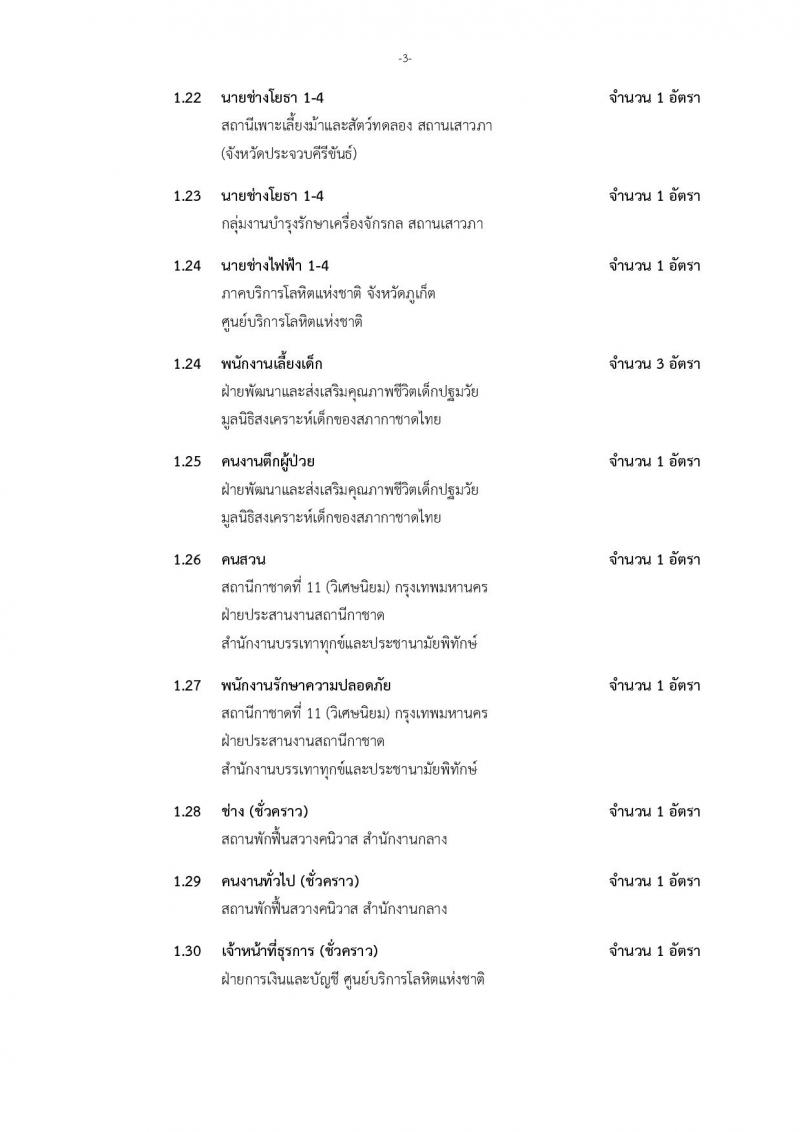 สภากาชาดไทย ประกาศรับสมัครสอบแข่งขันเพื่อบรรจุและแต่งตั้งบุคคลเข้าปฏิบัติงานจำนวน 30 ตำแหน่ง 32 อัตรา (วุฒิ ม.ต้น ม.ปลาย ปวช. ปวส. ป.ตรี) รับสมัครสอบทางอินเทอร์เน็ต ตั้งแต่วันที่ 27 ก.ค. – 10 ส.ค. 2561