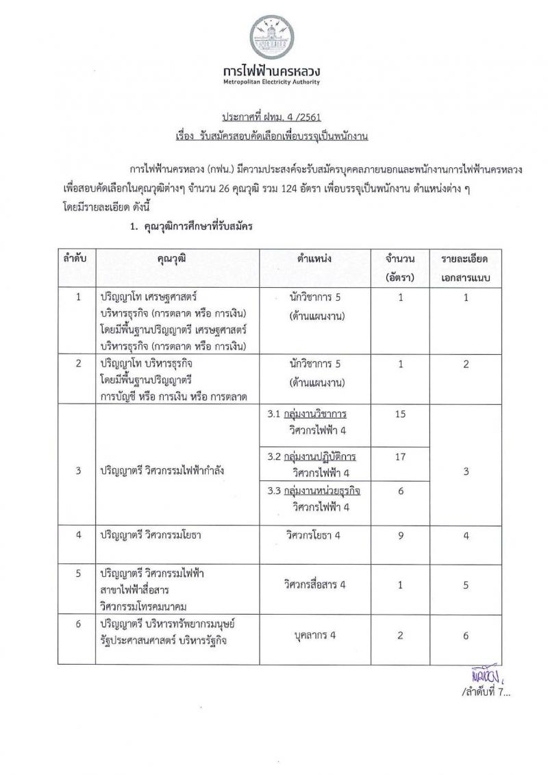 การไฟฟ้านครหลวง ประกาศรับสมัครสอบคัดเลือกเพื่อบรรจุเป็นพนักงาน จำนวน 26 ตำแหน่ง 124 อัตรา (วุฒิ ม.ต้น ปวช. ปวส. ป.ตรี ป.โท) รับสมัครสอบทางอินเทอร์เน็ต ตั้งแต่วันที่ 14-23 ส.ค. 2561