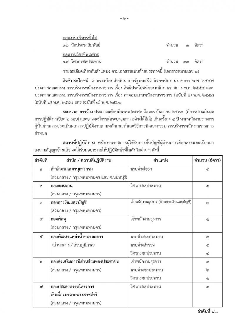 กรมชลประทาน รับสมัครบุคคลเพื่อเลือกสรรเป็นพนักงานราชการทั่วไป จำนวน 17 ตำแหน่ง 227 อัตรา (วุฒิ ปวช. ปวส. ป.ตรี) รับสมัครทางอินเทอร์เน็ต ตั้งแต่วันที่ 26 ต.ค. – 8 พ.ย. 2561