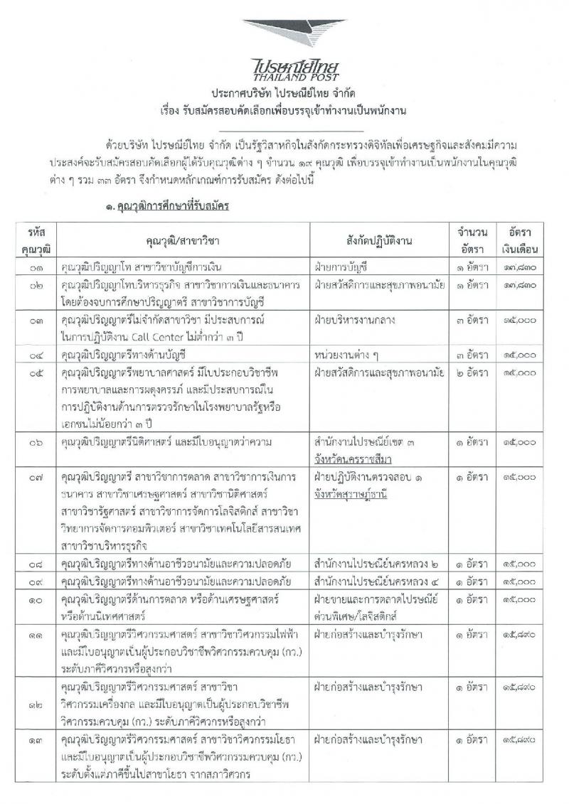 บริษัท ไปรษณีย์ไทย จำกัด รับสมัครสอบคัดเลือกเพื่อบรรจุเข้าทำงานเป็นพนักงาน จำนวน 19 ตำแหน่ง 33 อัตรา (วุฒิ ปวช. ปวส. ป.ตรี ป.โท) รับสมัครทางอินเทอร์เน็ต ตั้งแต่วันที่ 20 ธ.ค. 61 – 4 ม.ค. 62