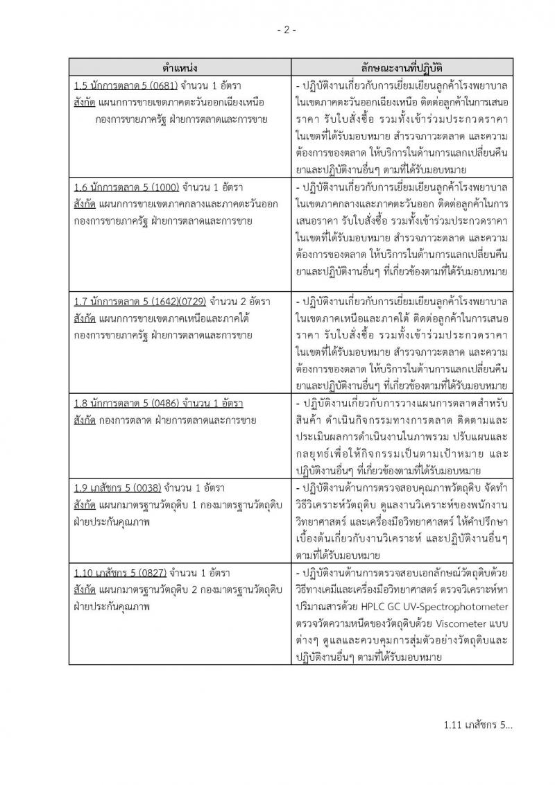 องค์การเภสัชกรรม รับสมัครคัดเลือกบุคคลเพื่อบรรจุเป็นพนักงานทดลองงาน จำนวน 4 ตำแหน่ง 18 อัตรา (วุฒิ ป.ตรี) รับสมัครสอบตั้งแต่วันที่ 17 ธ.ค.61 – 16 ม.ค.62