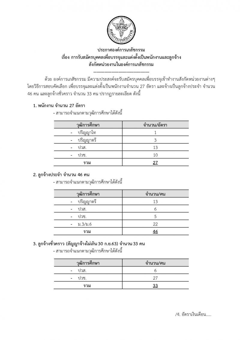 องค์การเภสัชกรรม รับสมัครบุคคลเพื่อบรรจุและแต่งตั้งเป็นพนักงานและลูกจ้าง จำนวน 106 อัตรา (วุฒิ ม.ต้น ม.ปลาย ปวช. ปวส. ป.ตรี. ป.โท) รับสมัครสอบทางอินเทอร์เน็ต ตั้งแต่วันที่ 25 ก.พ. – 15 มี.ค. 2562