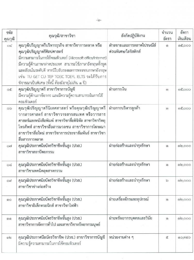 บริษัท ไปรษณีย์ไทย จำกัด รับสมัครสอบคัดเลือกเพื่อบรรจุเข้าทำงานเป็นพนักงานจ้าง จำนวน 12 คุณวุฒิ จำนวน 24 อัตรา (วุฒิ ปวช. ปวส. ป.ตรี ป.โท) รับสมัครสอบทางอินเทอร์เน็ต ตั้งแต่วันที่ 11-26 พ.ย. 2562