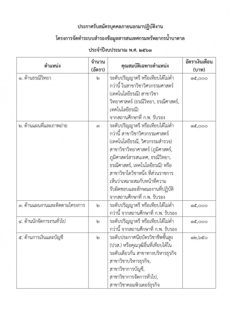 กรมทรัพยากรน้ำบาดาล รับสมัครบุคคลภายนอกมาปฏิบัติงาน จำนวน 7 ตำแหน่ง 15 อัตรา (วุฒิ ม.ปลาย ปวส. ป.ตรี) รับสมัครตั้งแต่วันที่ 28 ก.พ. – 3 มี.ค. 2563