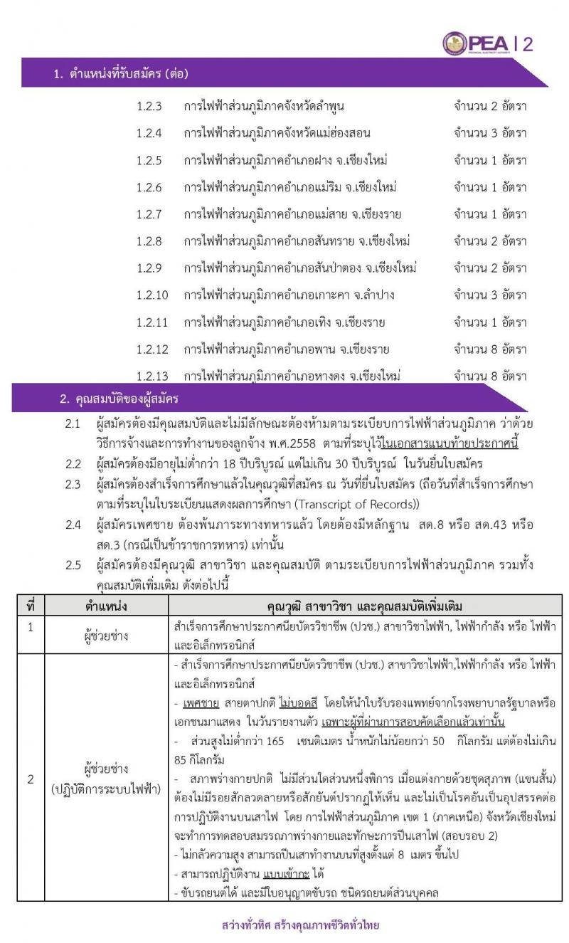 การไฟฟ้าส่วนภูมิกาค เขต 1 (ภาคเหนือ) เชียงใหม่ รับสมัครบุคคลเข้าปฏิบัติงาน จำนวน 93 อัตรา (วุฒิ ปวช. ปวส.) รับสมัครสอบตั้งแต่วันที่ 23 – 27 มี.ค. 2563