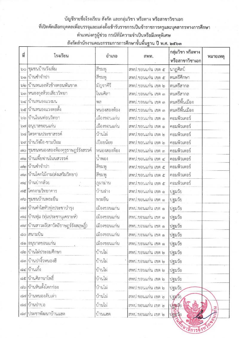 คณะกรรมการศึกษาธิการจังหวัดขอนแก่น รับสมัครบุคคลเพื่อบรรจุและแต่งตั้งบุคคลเข้ารับราชการเป็นข้าราชการครูและบุคคลากรทางการศึกษา ตำแหน่ง ครูผู้ช่วย จำนวน 56 สาขาวิชา 99 อัตรา (วุฒิ ป.ตรี ทางการศึกษา) รับสมัครสอบทางอินเทอร์เน็ต ตั้งแต่วันที่ 14-22 มิ.ย. 2563