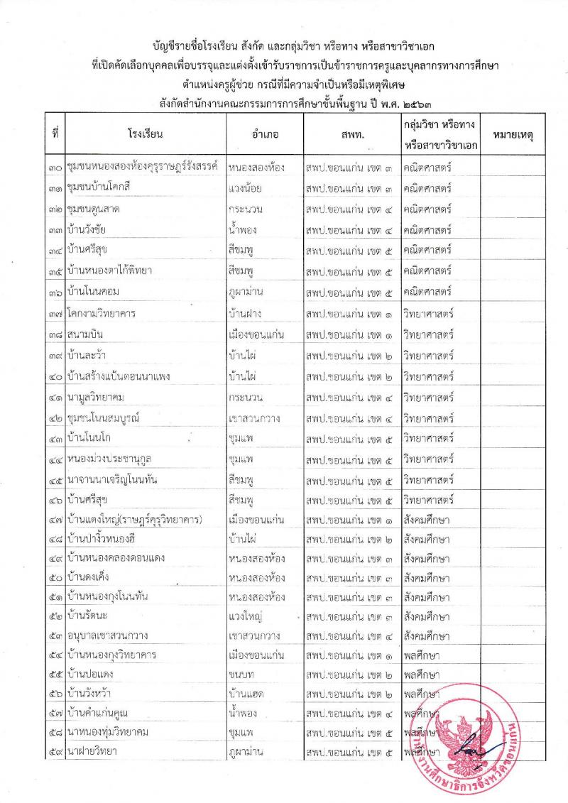 คณะกรรมการศึกษาธิการจังหวัดขอนแก่น รับสมัครบุคคลเพื่อบรรจุและแต่งตั้งบุคคลเข้ารับราชการเป็นข้าราชการครูและบุคคลากรทางการศึกษา ตำแหน่ง ครูผู้ช่วย จำนวน 56 สาขาวิชา 99 อัตรา (วุฒิ ป.ตรี ทางการศึกษา) รับสมัครสอบทางอินเทอร์เน็ต ตั้งแต่วันที่ 14-22 มิ.ย. 2563