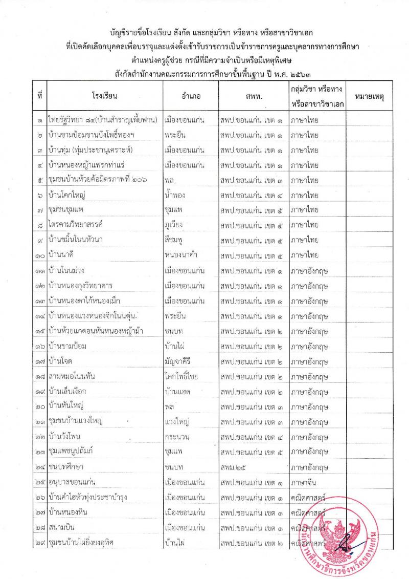 คณะกรรมการศึกษาธิการจังหวัดขอนแก่น รับสมัครบุคคลเพื่อบรรจุและแต่งตั้งบุคคลเข้ารับราชการเป็นข้าราชการครูและบุคคลากรทางการศึกษา ตำแหน่ง ครูผู้ช่วย จำนวน 56 สาขาวิชา 99 อัตรา (วุฒิ ป.ตรี ทางการศึกษา) รับสมัครสอบทางอินเทอร์เน็ต ตั้งแต่วันที่ 14-22 มิ.ย. 2563