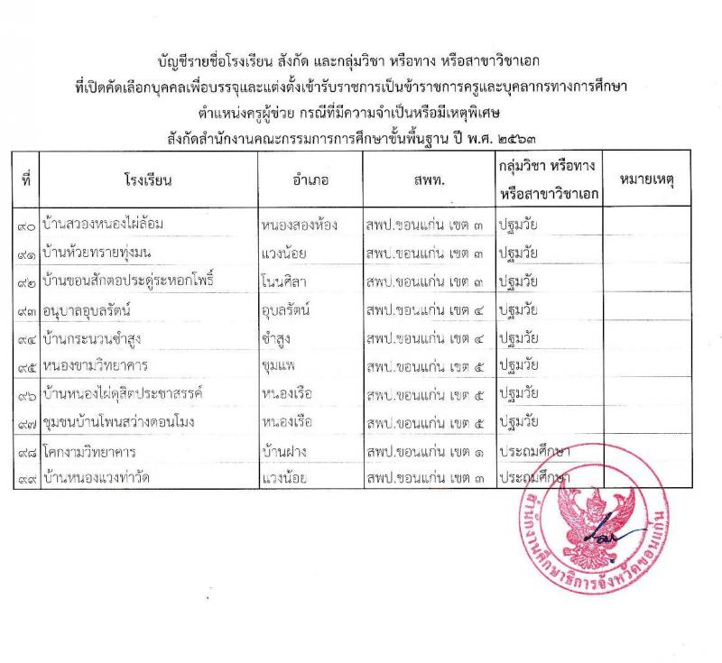 คณะกรรมการศึกษาธิการจังหวัดขอนแก่น รับสมัครบุคคลเพื่อบรรจุและแต่งตั้งบุคคลเข้ารับราชการเป็นข้าราชการครูและบุคคลากรทางการศึกษา ตำแหน่ง ครูผู้ช่วย จำนวน 56 สาขาวิชา 99 อัตรา (วุฒิ ป.ตรี ทางการศึกษา) รับสมัครสอบทางอินเทอร์เน็ต ตั้งแต่วันที่ 14-22 มิ.ย. 2563