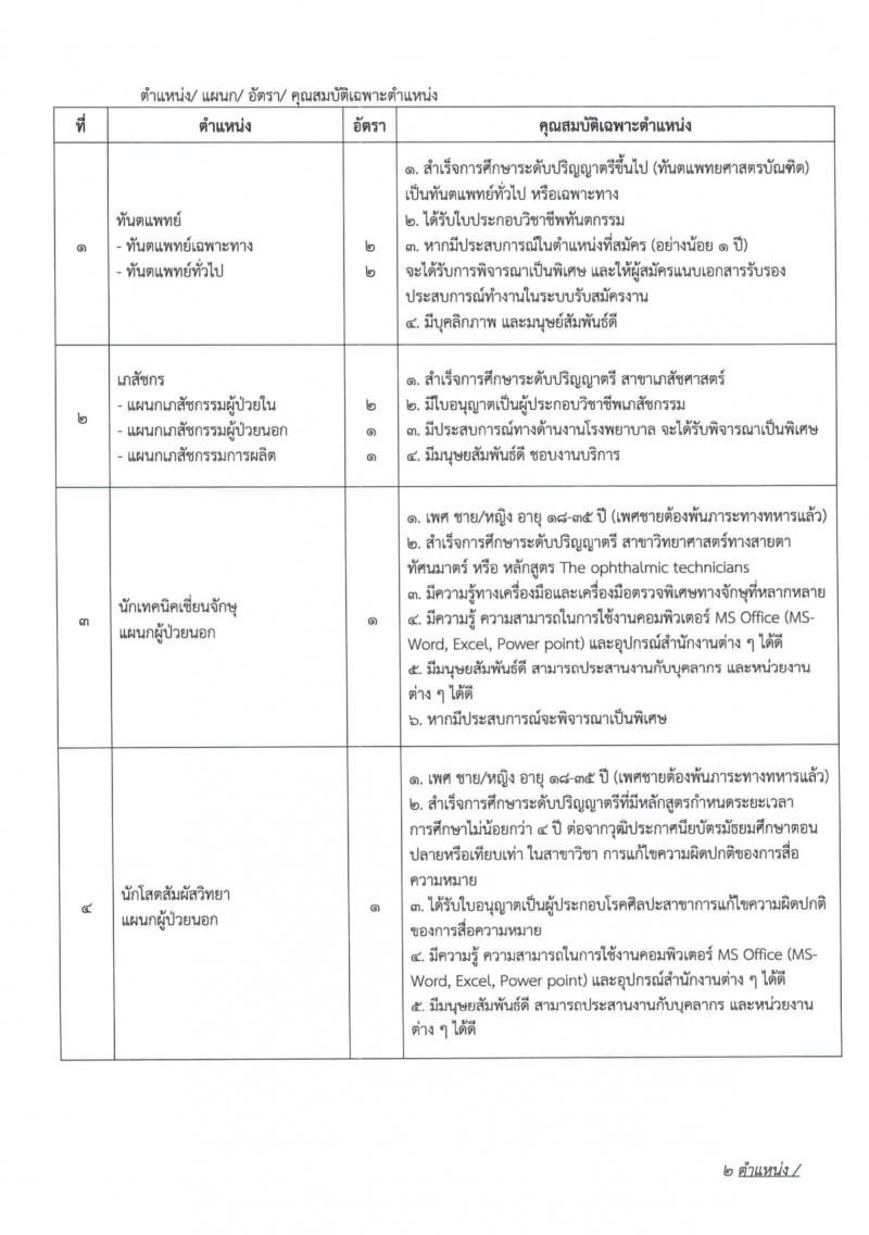 โรงพยาบาลมหาวิทยาลัยเทคโนโลยีสุรนารี รับสมัครพนักงานประจำวิสาหกิจ จำนวน 59 ตำแหน่ง 235 อัตรา (วุฒิ ม.ปลาย ปวช. ปวส. ป.ตรี) รับสมัครสอบทางออนไลน์ ตั้งแต่วันที่ 25 ก.ย. – 15 ต.ค. 2563