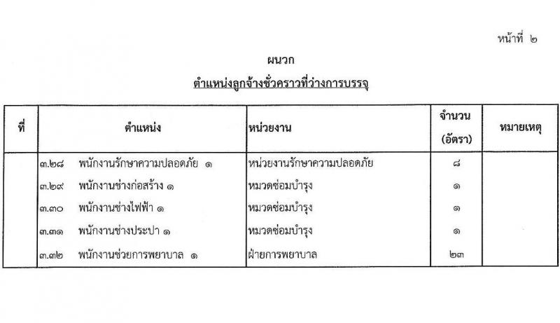 โรงพยาบาลสมเด็จพระปิ่นเกล้า กรมแพทย์ทหารเรือ รับสมัครบุคคลเพื่อคัดเลือกเป็นลูกจ้างชั่วคราว จำนวน 68 อัตรา (วุฒิ ม.ต้น ม.ปลาย ปวช.) รับสมัครสอบตั้งแต่วันที่ 12-14 ต.ค. 2563