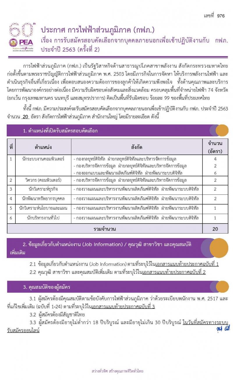 การไฟฟ้าส่วนภูมิภาค (กฟภ.) รับสมัครสอบคัดเลือกจากบุคคลภายนอกเพื่อเข้าปฏิบัติงาน จำนวน 6 ตำแหน่ง 20 อัตรา (วุฒิ ป.ตรี) รับสมัครสอบทางอินเทอร์เน็ต ตั้งแต่วันที่ 14-18 ต.ค. 2563