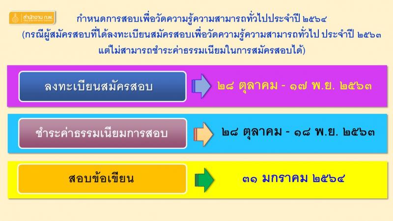 สำนักงาน ก.พ. เปิดรับสมัครสอบเพื่อวัดความรู้ความสามารถทั่วไป ประจำปี 2564 (กรณีผู้สมัครสอบที่ได้ลงทะเบียนสมัครสอบเพื่อวัดความรู้ความสามารถทั่วไป ประจำปี 2563 แต่ไม่สามารถชำระค่าธรรมเนียมในการสมัครได้) ลงทะเบียนทางอินเทอร์เน็ต ตั้งแต่วันที่ 28 ต.ค. – 17 พ.ย. 2563