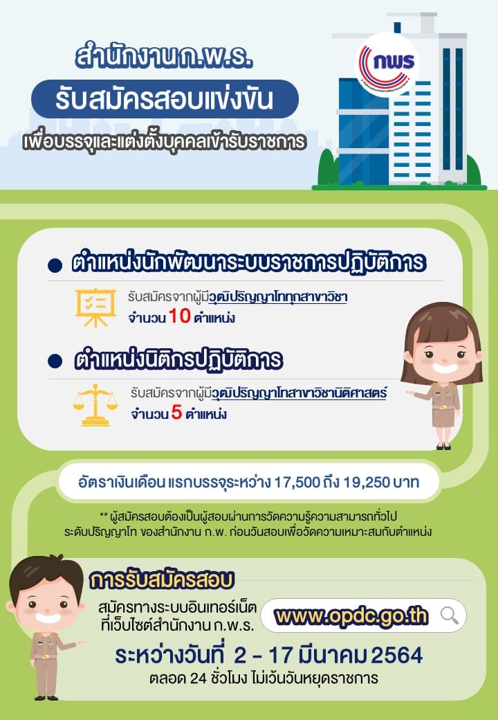 สำนักงาน ก.พ.ร. รับสมัครบุคคลสอบแข่งขันเพื่อบรรจุเข้ารับราชการ จำนวน 2 ตำแหน่ง ครั้งแรก 15 อัตรา (วุฒิ  ป.โท) รับสมัครสอบทางอินเทอร์เน็ต ตั้งแต่วันที่ 2-17 มี.ค. 2564