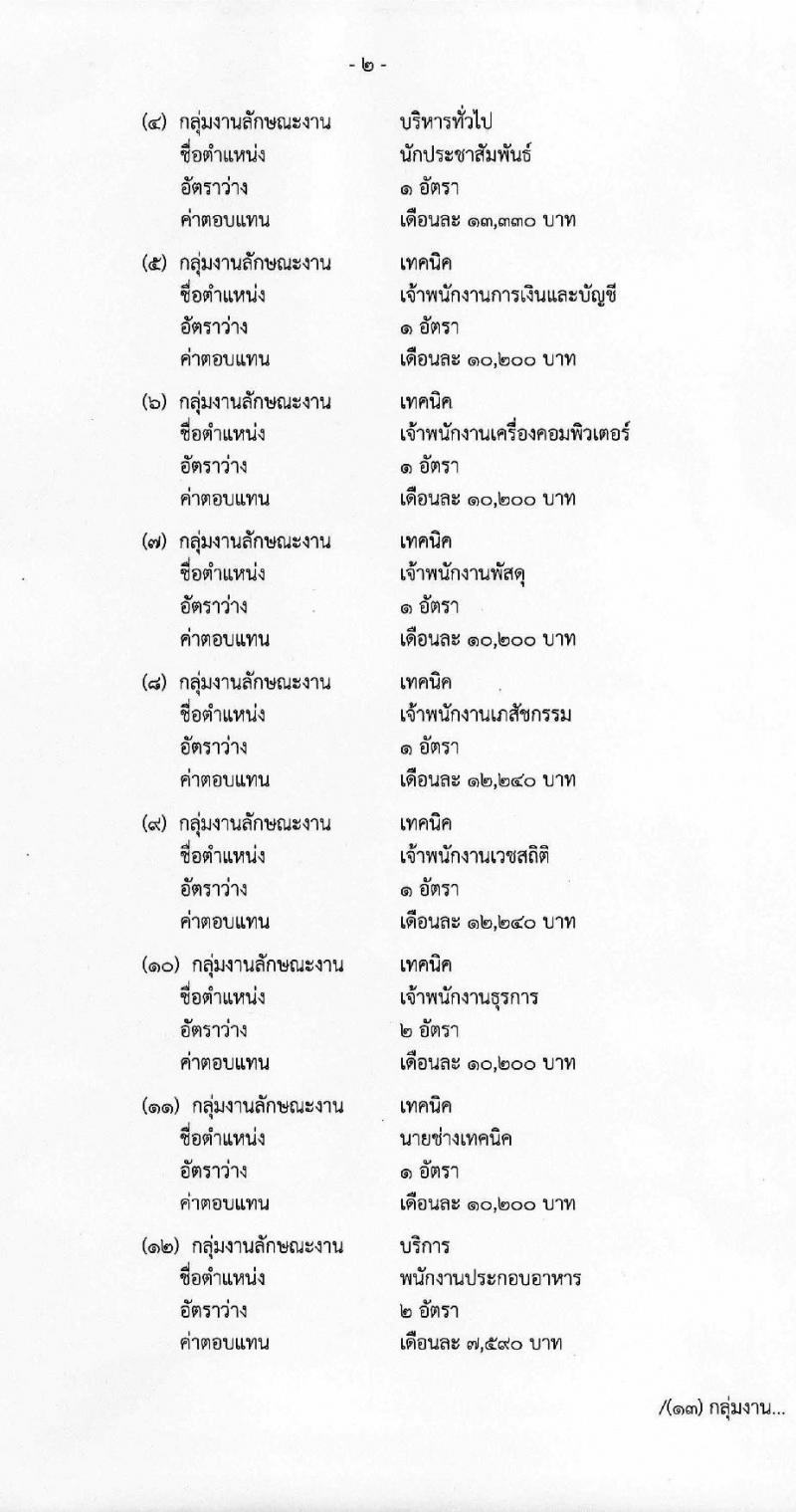 โรงพยาบาลราชวิถี รับสมัครบุคคลเพื่อเลือกสรรเป็นพนักงานกระทรวงสาธารณสุขทั่วไป ครั้งที่ 2/2564 จำนวน 14 ตำแหน่ง ครั้งแรก 18 อัตรา (วุฒิ ม.ต้น ม.ปลาย ปวช. ปวส. ป.ตรี) รับสมัครสอบออนไลน์ ตั้งแต่วันที่ 31 พ.ค. – 4 มิ.ย. 2564