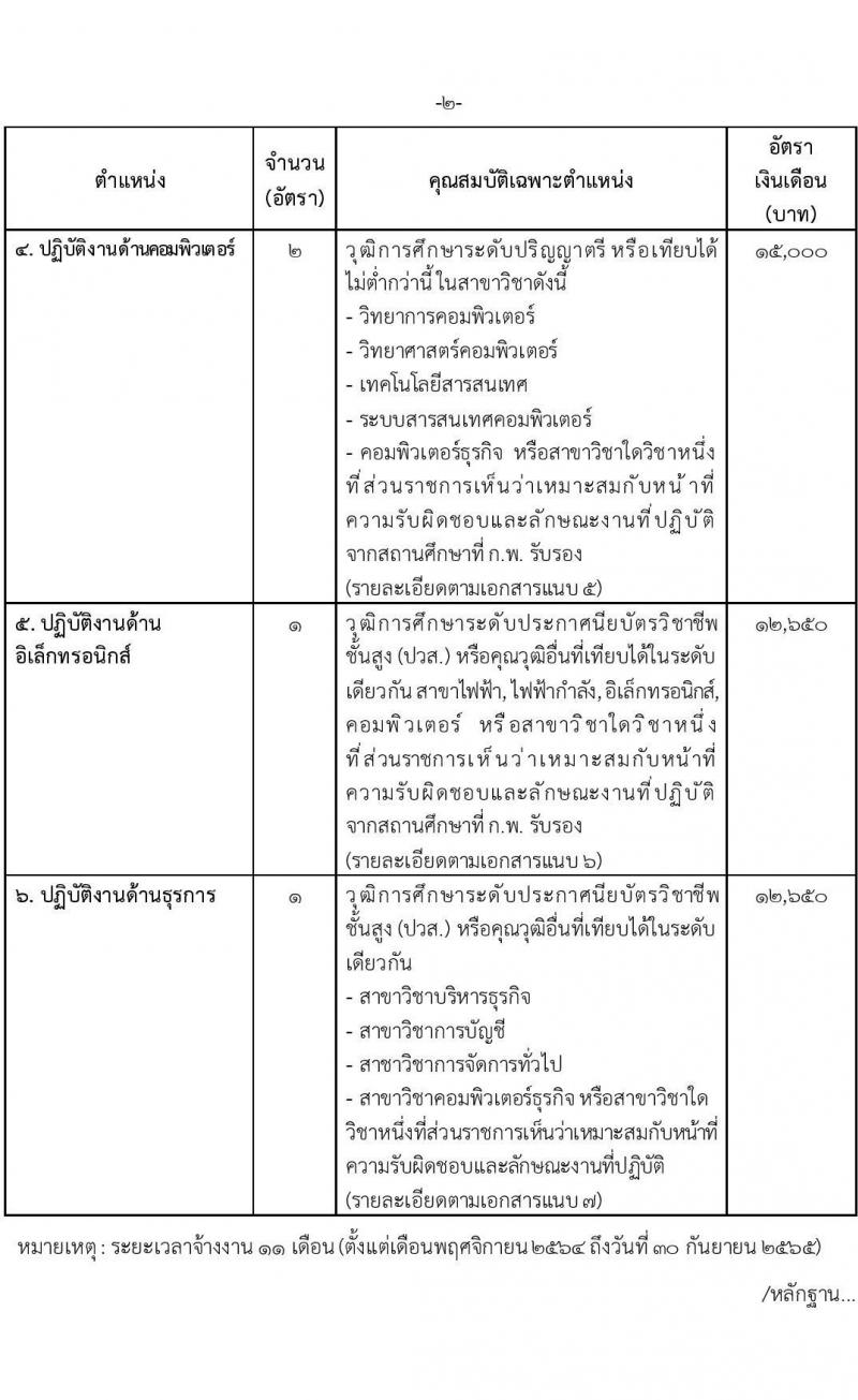 กรมทรัพยากรน้ำบาดาล รับสมัครบุคคลภายภายนอกมาปฏิบัติงาน จำนวน 6 ตำแหน่ง 8 อัตรา (วุฒิ ปวส. ป.ตรี) รับสมัครทางอีเมลตั้งแต่วันที่ 6-12 ส.ค. 2564