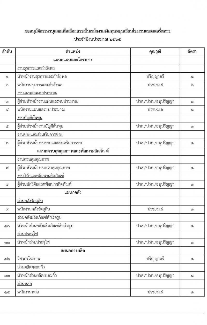 กรมการอุตสาหกรรมทหาร รับสมัครบุคคลเพื่อเลือกสรรเป็นพนักงานเงินทุนหมุนเวียน จำนวน 23 ตำแหน่ง 30 อัตรา (วุฒิ ม.ปลาย ปวช. ปวท. ปวส.อนุปริญญา ป.ตรี) รับสมัครสอบตั้งแต่วันที่ 15-23 ก.ย. 2564