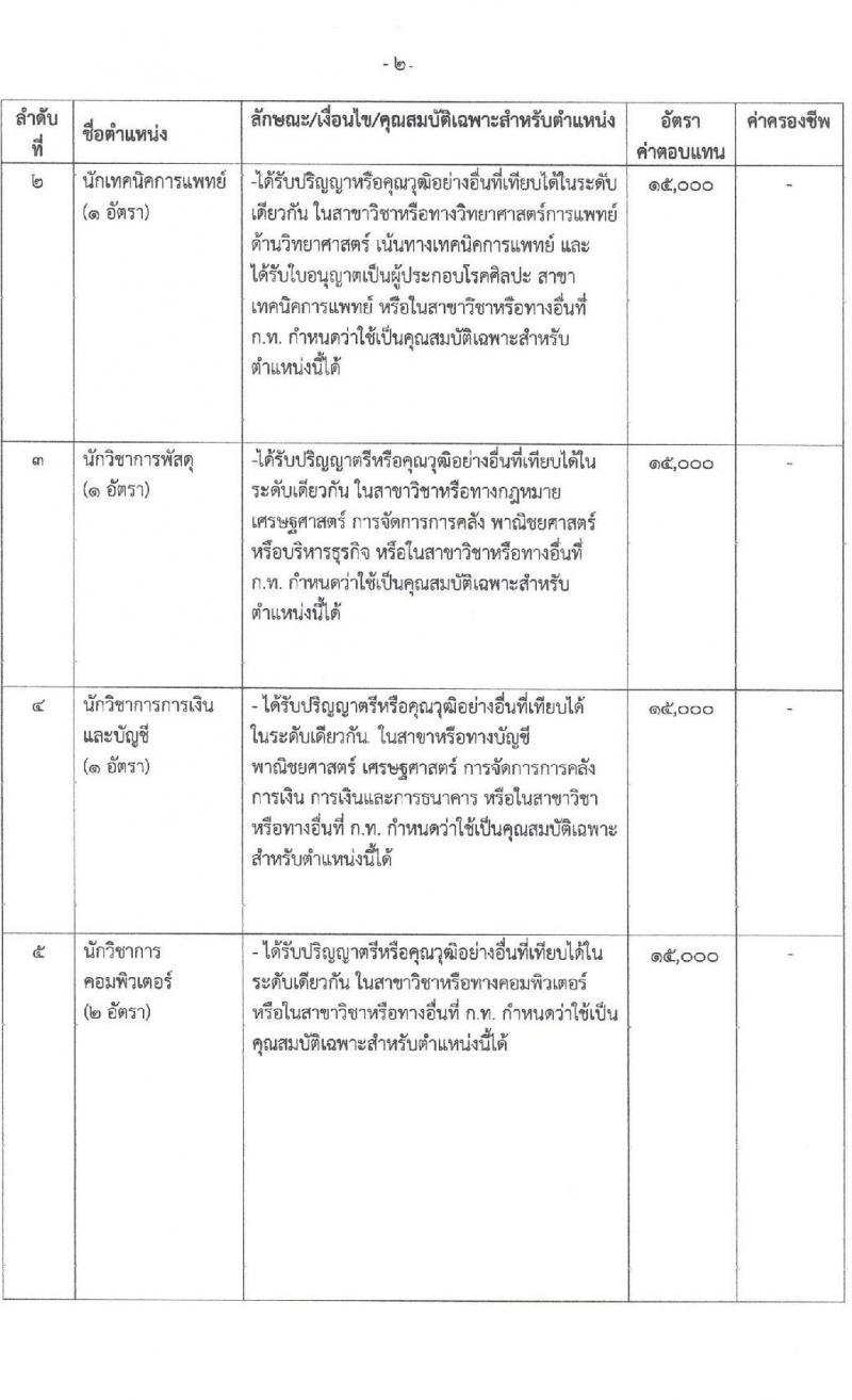 เทศบาลนครอุดรธานี รับสมัครบุคคลเพื่อสรรหาและเลือกสรรเป็นพนักงานจ้างเพื่อปฏิบัติงาน จำนวน 9 ตำแหน่ง 15 อัตรา (บางตำแหน่งไม่ใช้วุฒิ วุฒิ ม.ปลาย ปวช. ป.ตรี) รับสมัครสอบตั้งแต่วันที่ 17-25 ก.พ. 2565