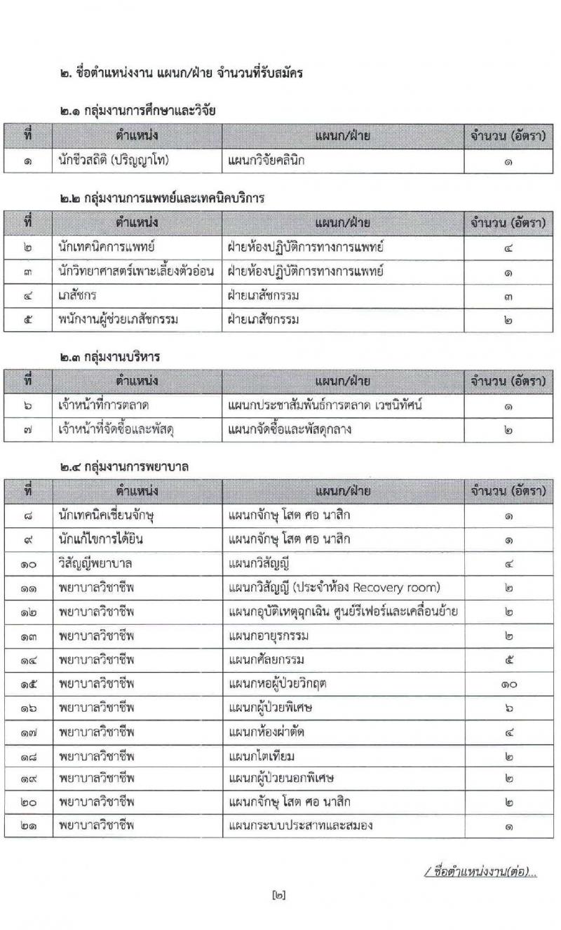 โรงพยาบาลมหาวิทยาลัยเทคโนโลยีสุรนารี รับสมัครบุคคลเข้าทำงาน จำนวน 34 ตำแหน่ง 94 อัตรา (วุฒิ ม.ต้น ม.ปลาย ปวส. ป.ตรี) รับสมัครสอบออนไลน์ ตั้งแต่วันที่ประกาศ ถึง 25 มี.ค. 2565