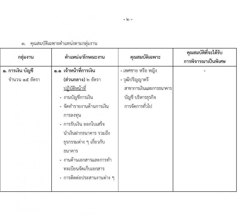 สำนักงานทรัพย์สินพระมหากษัตริย์ รับสมัครบุคคลเพื่อสอบคัดเลือกเข้าทำงาน จำนวน 79 อัตรา (วุฒิ ป.ตรี) รับสมัครสอบทางอินเทอร์เน็ต ตั้งแต่วันที่ 1-31 พ.ค. 2565