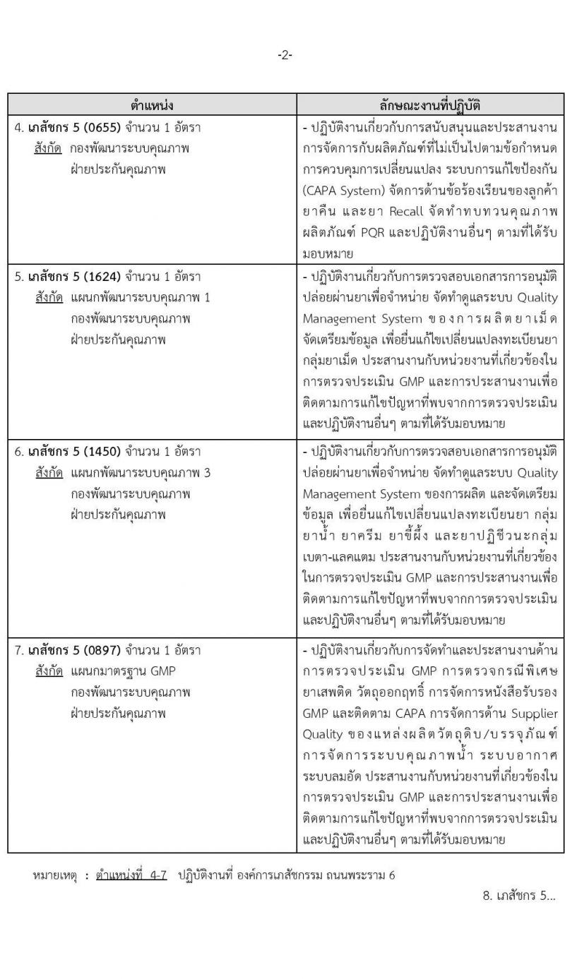 องค์การเภสัชกรรม รับสมัครบุคคลเพื่อเลือกสรรเพื่อบรรจุและแต่งตั้งเป็นพนักงาน จำนวน 33 อัตรา (วุฒิ ป.ตรี) รับสมัครทางอีเมล ตั้งแต่วันที่ 18 พ.ค. – 1 มิ.ย. 2565