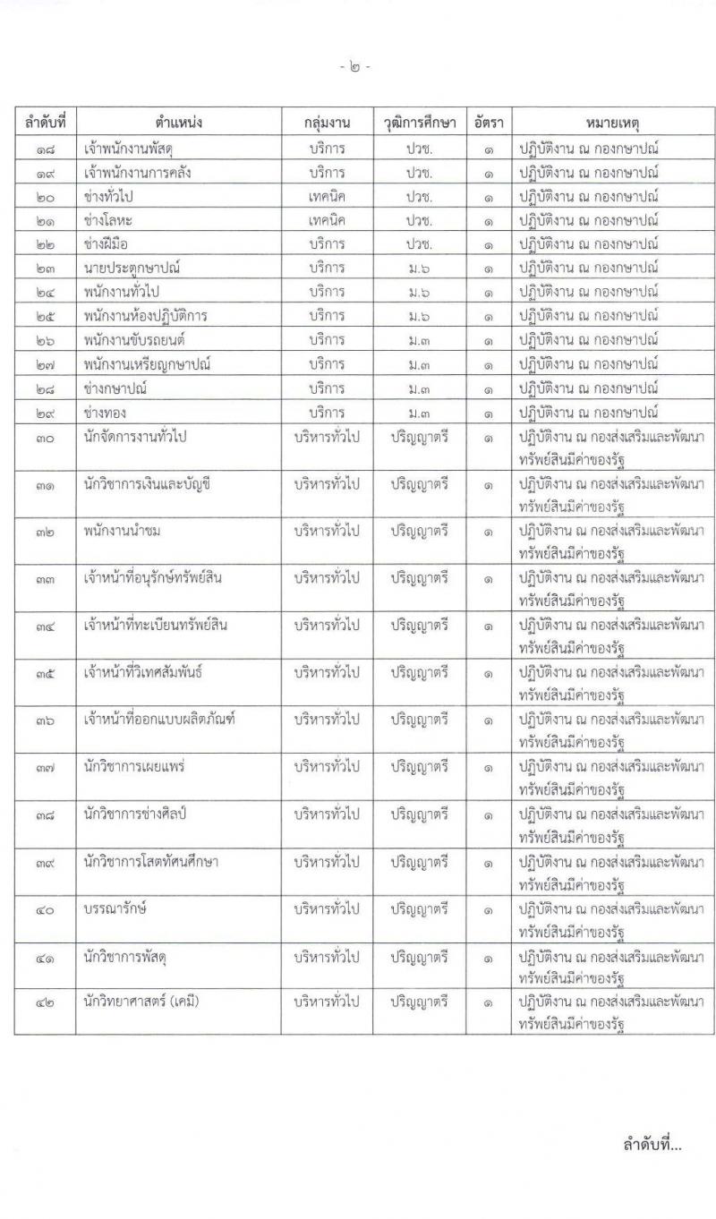 กรมธนารักษ์ รับสมัครบุคคลเพื่อสรรหาและเลือกสรรเป็นพนักงานเงินทุนหมุนเวียน จำนวน 60 อัตรา (วุฒิ ม.6 ปวช. ปวส. ป.ตรี) รับสมัครสอบทางอินเทอร์เน็ต ตั้งแต่วันที่ 26 ก.ค. – 3 ส.ค. 2565