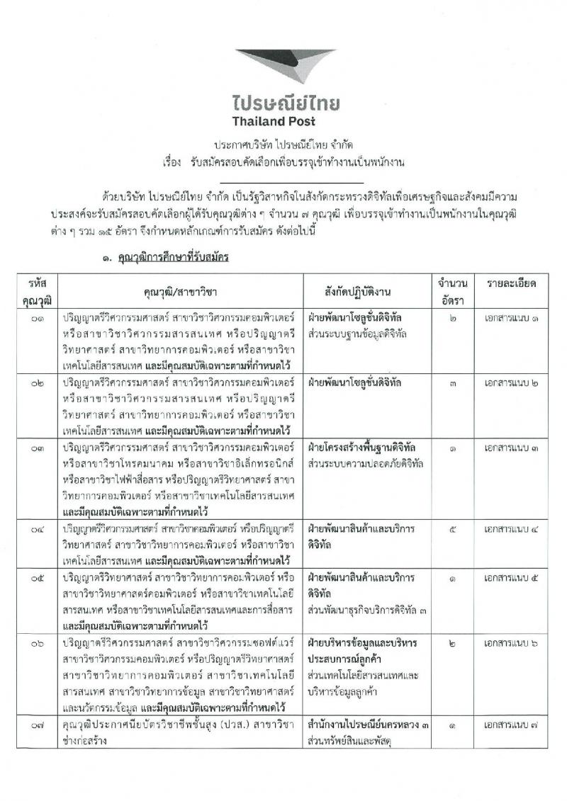 ไปรษณีย์ไทย รับสมัครสอบคัดเลือกเพื่อบรรจุเข้าทำงานเป็นพนักงาน จำนวน 7 ตำแหน่ง 15 อัตรา (วุฒิ ปวส. ป.ตรี) รับสมัครทางอินเทอร์เน็ต ตั้งแต่วันที่ 28 พ.ย. – 13 ธ.ค. 2565