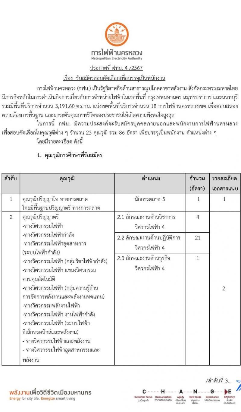 การไฟฟ้านครหลวง รับสมัครบุคคลเพื่อบรรจุและแต่งตั้งเป็นพนักงาน 86 อัตรา (วุฒิ ปวส. ป.ตรี ป.โท) รับสมัครสอบทางอินเทอร์เน็ต ตั้งแต่วันที่ 24 มิ.ย. - 1 ก.ค. 2567 หน้าที่ 1