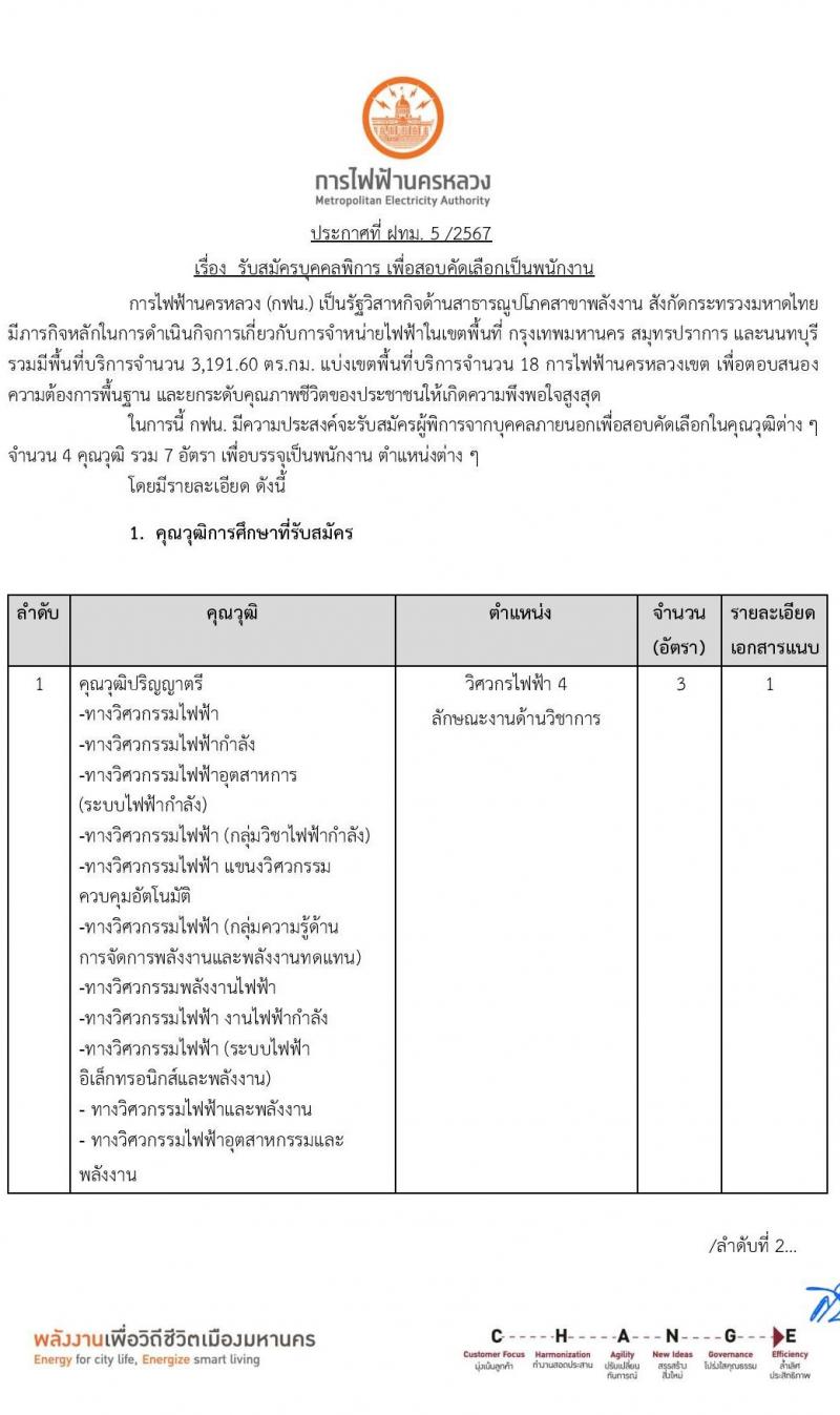 การไฟฟ้านครหลวง รับสมัครบุคคลเพื่อบรรจุและแต่งตั้งเป็นพนักงาน บุคคลพิการ จำนวน 7 อัตรา (วุฒิ ปวส. ป.ตรี) รับสมัครสอบทางอินเทอร์เน็ต ตั้งแต่วันที่ 24 มิ.ย. - 1 ก.ค. 2567 หน้าที่ 1