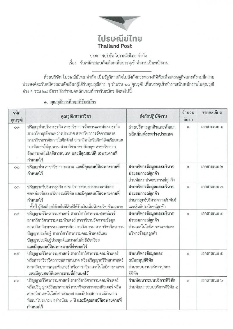 บริษัท ไปรษณีย์ไทย จำกัด รับสมัครบุคคลเพื่อบรรจุและแต่งตั้งเป็นพนักงาน 20 คุณวุฒิ 28 อัตรา (วุฒิ ปวช. ปวส. ป.ตรี ป.โท) รับสมัครสอบทางอินเทอร์เน็ต ตั้งแต่วันที่ 1-14 ก.ค. 2567 หน้าที่ 1