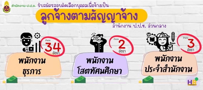 สำนักงานคณะกรรมการป้องกันและปราบปรามการทุจริตแห่งชาติ (ป.ป.ช.) รับสมัครสรรหาและเลือกสรรบุคคลเพื่อจ้างเป็นพนักงานจ้าง 3 ตำแหน่ง ครั้งแรก 39 อัตรา (วุฒิ ไม่ต่ำกว่า ม.ปลาย ปวส.) รับสมัครสอบทางไปรษณีย์ด่วนพิเศษ (EMS) ตั้งแต่วันที่ 1-7 ส.ค. 2567 หน้าที่ 1