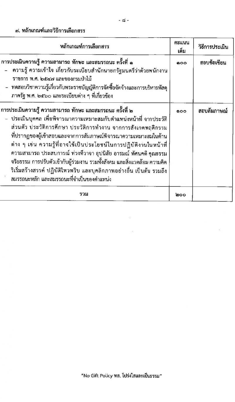 กรมป่าไม้ รับสมัครบุคคลเพื่อเลือกสรรเป็นพนักงานราชการ 21 ตำแหน่ง 235 อัตรา (วุฒิ ม.6 ปวช. ปวส. ป.ตรี) รับสมัครสอบทางอินเทอร์เน็ต ตั้งแต่วันที่ 29 ต.ค. - 4 พ.ย. 2567 หน้าที่ 15