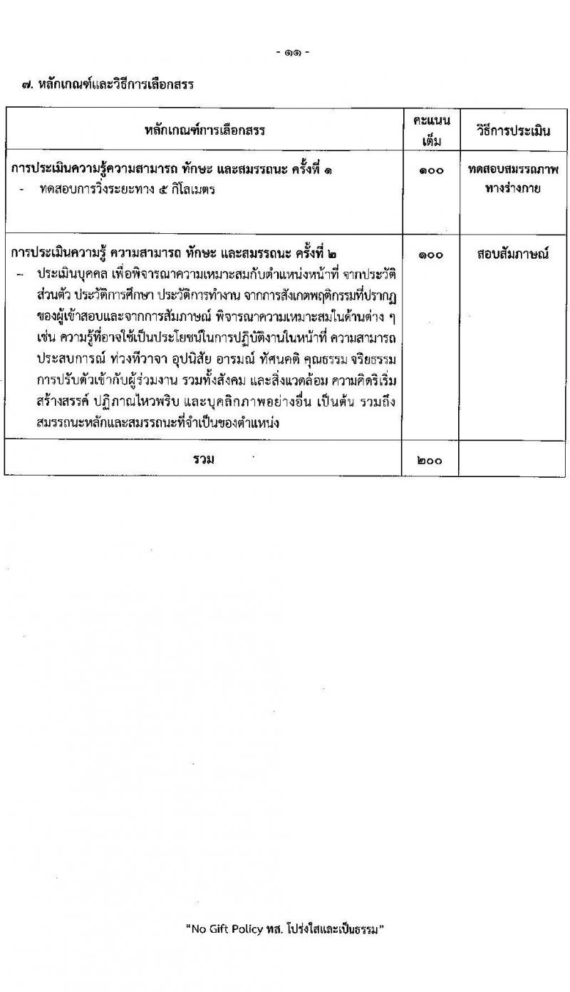 กรมป่าไม้ รับสมัครบุคคลเพื่อเลือกสรรเป็นพนักงานราชการ 21 ตำแหน่ง 235 อัตรา (วุฒิ ม.6 ปวช. ปวส. ป.ตรี) รับสมัครสอบทางอินเทอร์เน็ต ตั้งแต่วันที่ 29 ต.ค. - 4 พ.ย. 2567 หน้าที่ 18