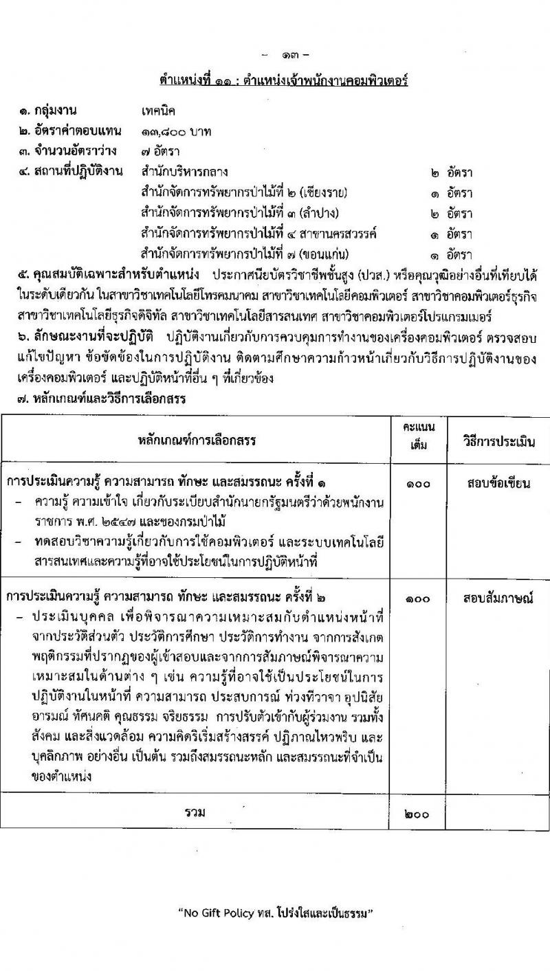 กรมป่าไม้ รับสมัครบุคคลเพื่อเลือกสรรเป็นพนักงานราชการ 21 ตำแหน่ง 235 อัตรา (วุฒิ ม.6 ปวช. ปวส. ป.ตรี) รับสมัครสอบทางอินเทอร์เน็ต ตั้งแต่วันที่ 29 ต.ค. - 4 พ.ย. 2567 หน้าที่ 20