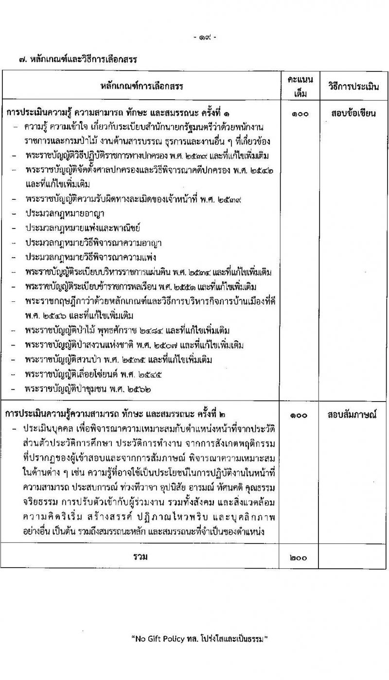 กรมป่าไม้ รับสมัครบุคคลเพื่อเลือกสรรเป็นพนักงานราชการ 21 ตำแหน่ง 235 อัตรา (วุฒิ ม.6 ปวช. ปวส. ป.ตรี) รับสมัครสอบทางอินเทอร์เน็ต ตั้งแต่วันที่ 29 ต.ค. - 4 พ.ย. 2567 หน้าที่ 26