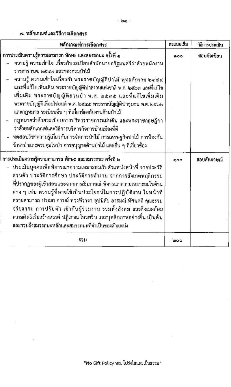 กรมป่าไม้ รับสมัครบุคคลเพื่อเลือกสรรเป็นพนักงานราชการ 21 ตำแหน่ง 235 อัตรา (วุฒิ ม.6 ปวช. ปวส. ป.ตรี) รับสมัครสอบทางอินเทอร์เน็ต ตั้งแต่วันที่ 29 ต.ค. - 4 พ.ย. 2567 หน้าที่ 28