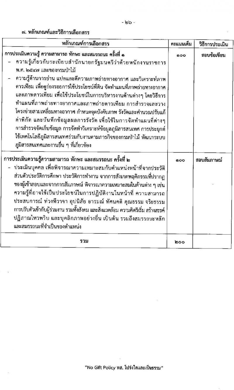 กรมป่าไม้ รับสมัครบุคคลเพื่อเลือกสรรเป็นพนักงานราชการ 21 ตำแหน่ง 235 อัตรา (วุฒิ ม.6 ปวช. ปวส. ป.ตรี) รับสมัครสอบทางอินเทอร์เน็ต ตั้งแต่วันที่ 29 ต.ค. - 4 พ.ย. 2567 หน้าที่ 33