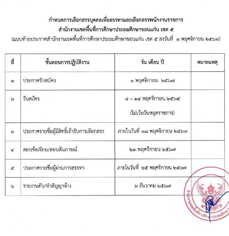 สำนักงานเขตพื้นที่การศึกษาประถมศึกษาขอนแก่น เขต 5 รับสมัครบุคคลเพื่อเลือกสรรเป็นพนักงานราชการ ตำแหน่งครูผู้สอน จำนวน 35 อัตรา (วุฒิ ป.ตรี) รับสมัครสอบด้วยตนเอง ตั้งแต่วันที่ 8-14 พ.ย. 2567 หน้าที่ 1