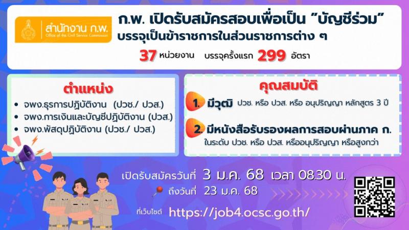 สำนักงาน ก.พ. ประกาศหน่วยงานที่จะเปิดสอบภาค ก พิเศษ ประจำปี 2568 รับสมัครสอบแข่งขันเพื่อบรรจุและแต่งตั้งบุคคลเข้ารับราชการ 37 หน่วยงาน 299 อัตรา (วุฒิ ปวช. ปวส.หรือเทียบเท่า ป.ตรี) รับสมัครสอบทางอินเทอร์เน็ต ตั้งแต่วันที่ 3-23 ม.ค. 2568 หน้าที่ 1