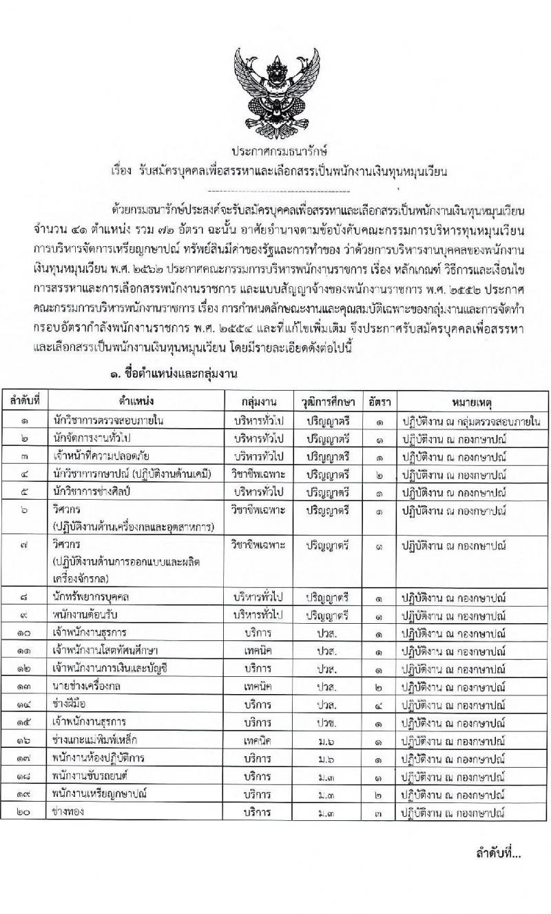 กรมธนารักษ์ รับสมัครบุคคลเพื่อสรรหาและจัดจ้างเป็นพนักงานทุนหมุนเวียน 72 อัตรา (วุฒิ ม.3 ม.6 ปวช. ปวส. ป.ตรี) รับสมัครสอบทางอินเทอร์เน็ต ตั้งแต่วันที่ 7-13 มี.ค. 2568 หน้าที่ 1