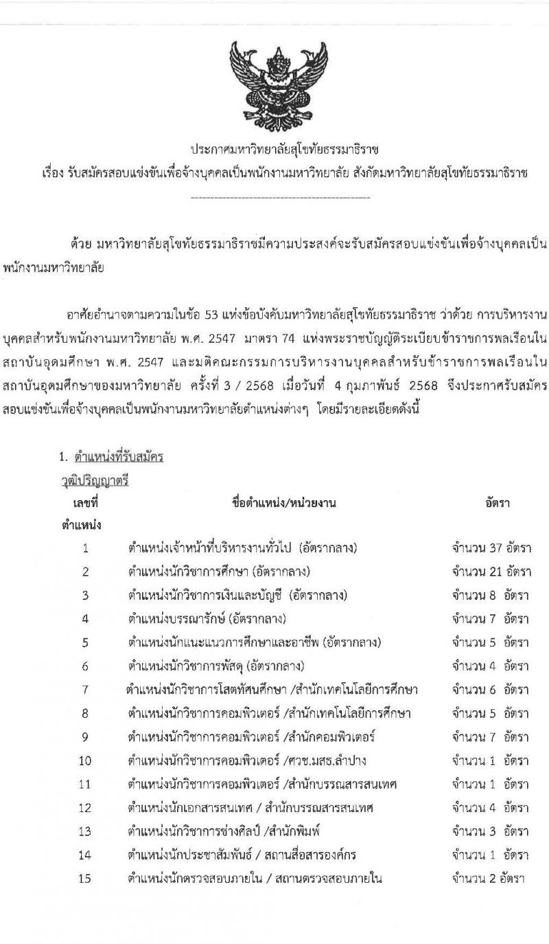 มหาวิทยาลัยสุโขทัยธรรมาธิราช รับสมัครบุคคลเพื่อบรรจุและแต่งตั้งเป็นพนักงาน จำนวน 125 อัตรา (วุฒิ ป.ตรี ป.โท) รับสมัครสอบทางอินเทอร์เน็ต ตั้งแต่วันที่ 14-28 มี.ค. 2568 หน้าที่ 1